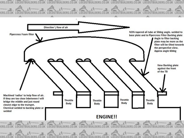 trumpet plan cross section